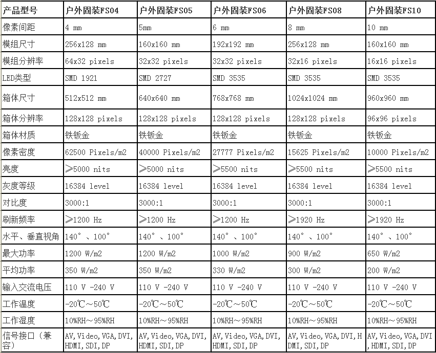 蘭州戶(hù)外LED顯示屏系統(tǒng)